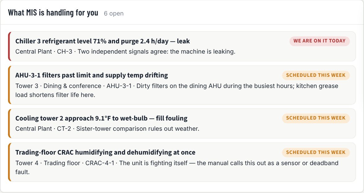 What MIS is handling: a chiller refrigerant leak, drifting filters, cooling tower fouling and a CRAC fighting itself